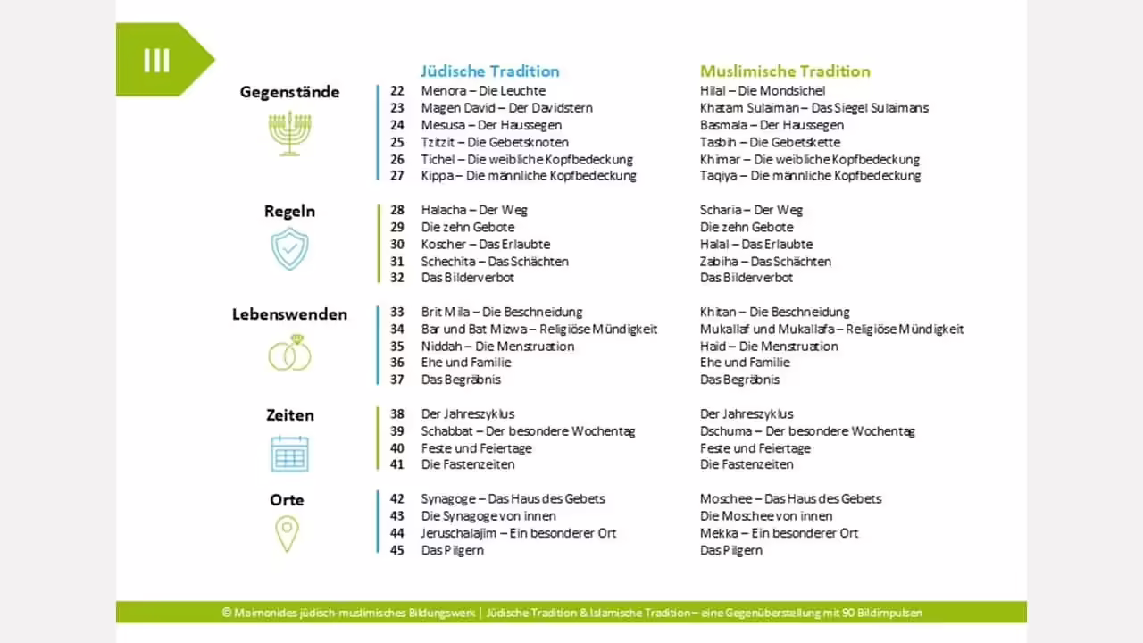 Übersicht der Kategorien Gegenstände, Regeln, Lebenswenden, Zeiten und Orte